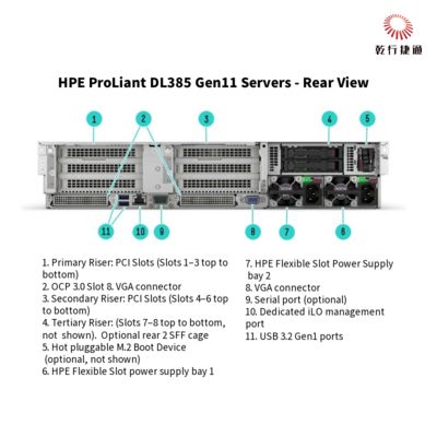 خادم تخزين HPE ProLiant DL385 Gen11، نظام تخزين فلاش، خادم وحدة المعالجة المركزية