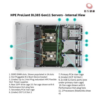 HPE ProLiant DL385 Gen11 خادم 1u خادم تخزين شحن من الصين